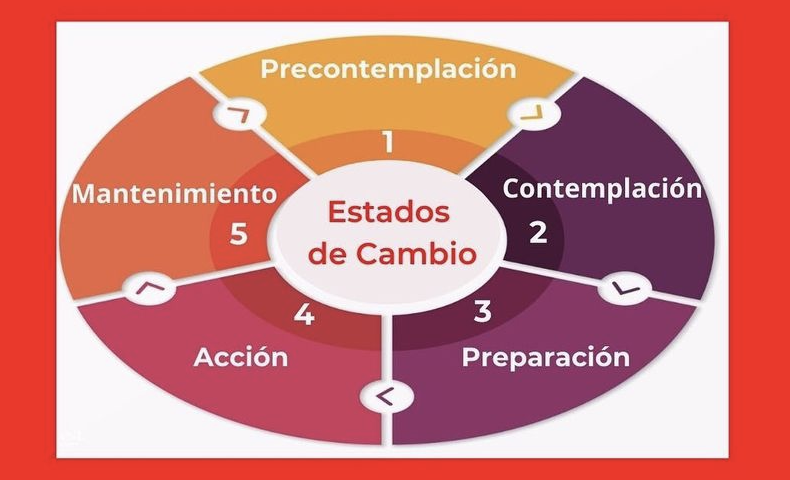 Motivación #ujeres FIT 50